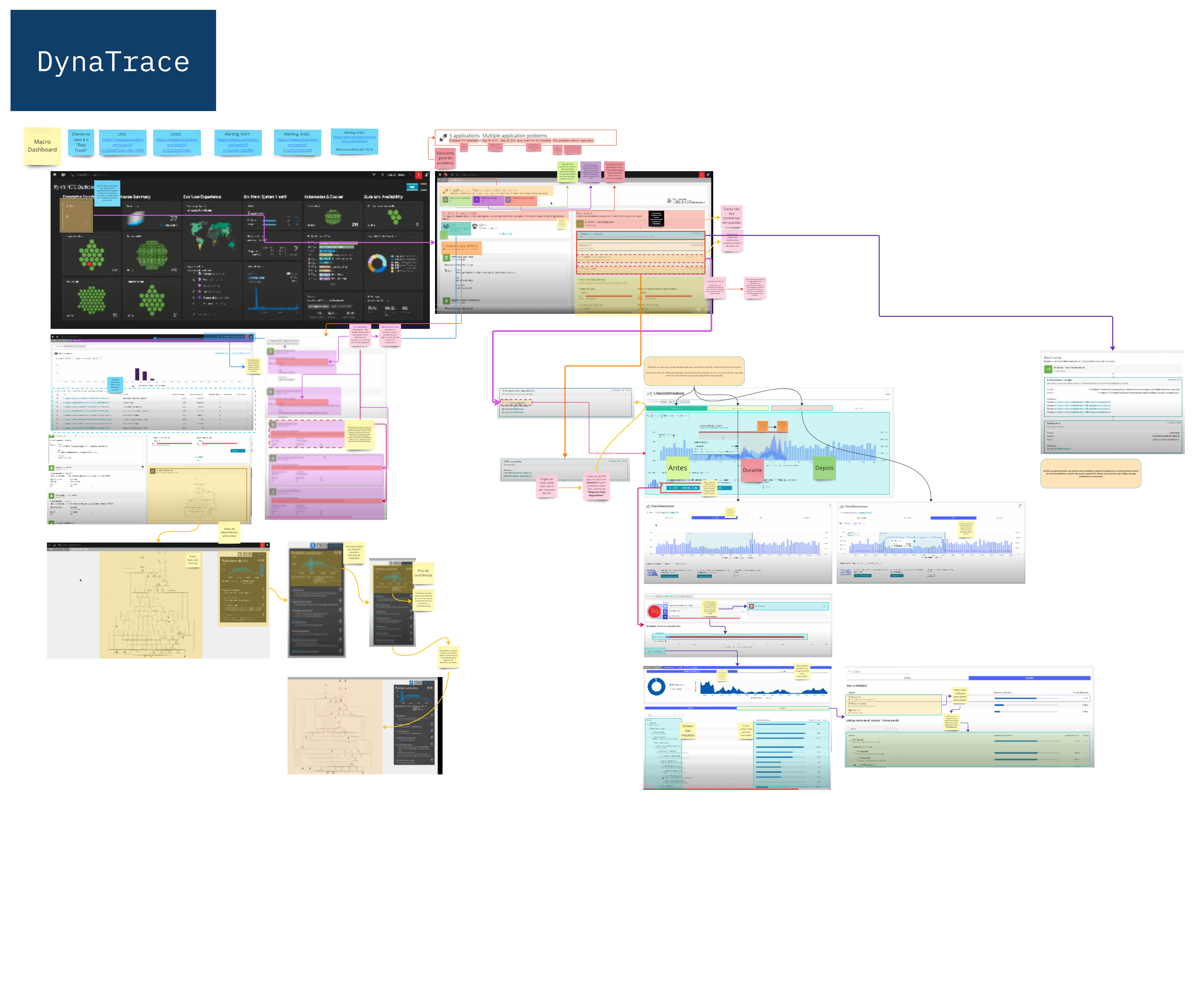 Dynatrace