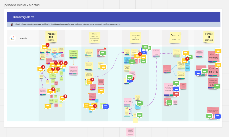 Collaborative user journey