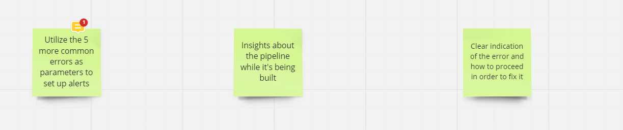 The main topics we converged on