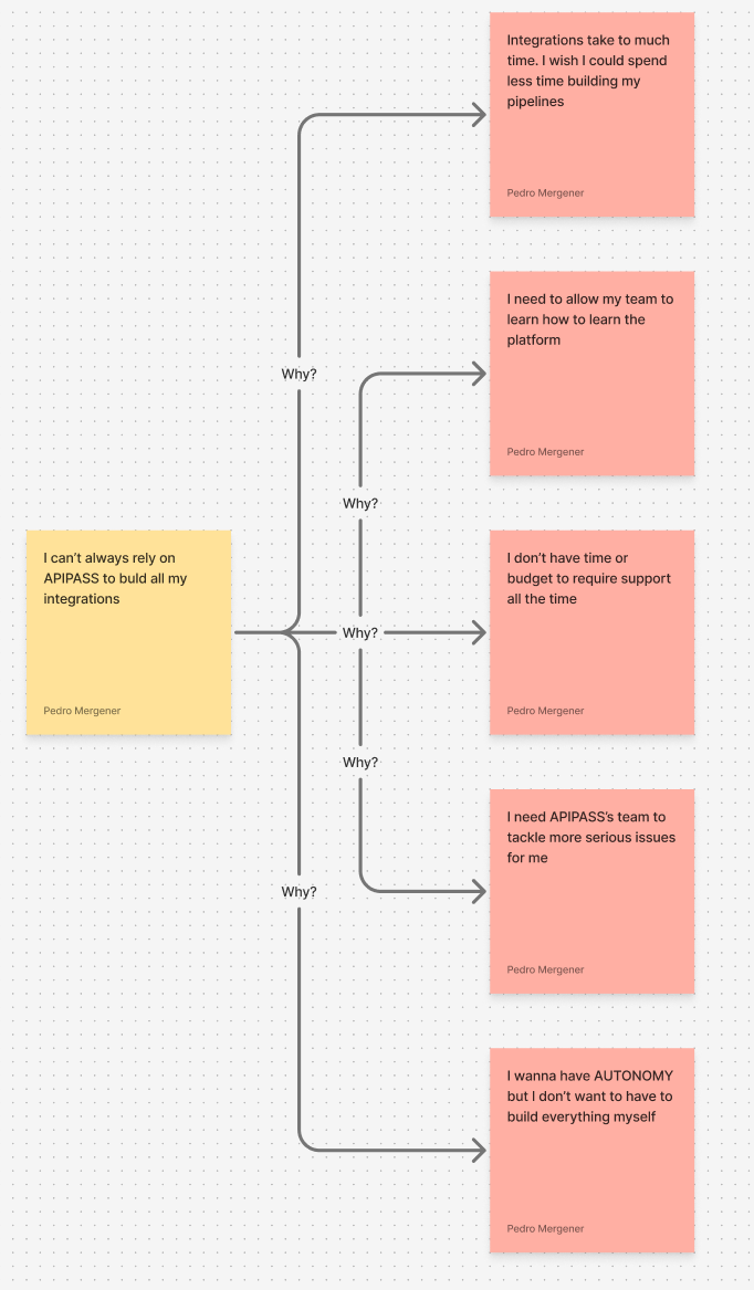 I mapped every complaint onto one board. Nineteen statements clustered into four patterns.