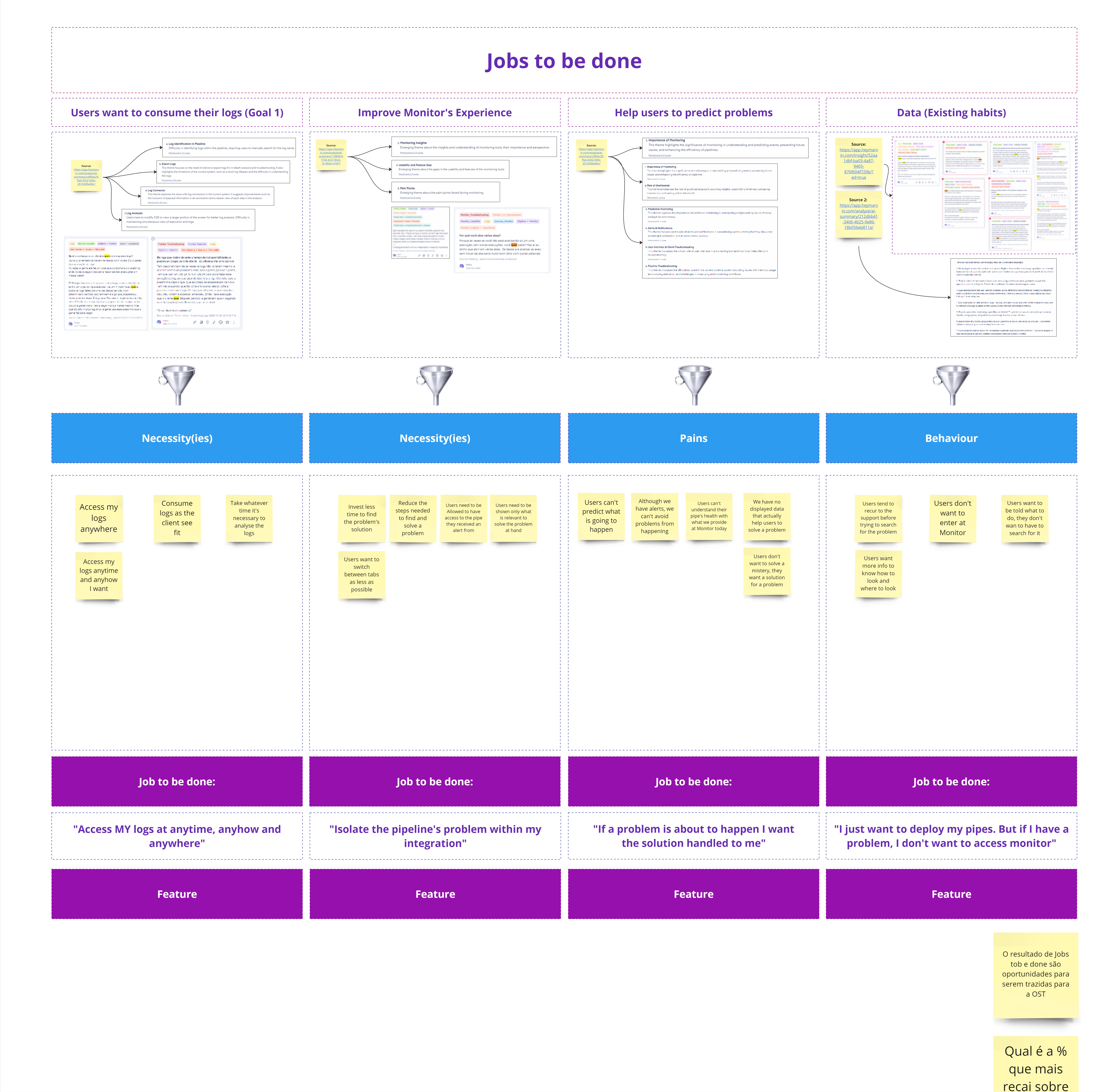 Monitor: root cause analysis — Digibee